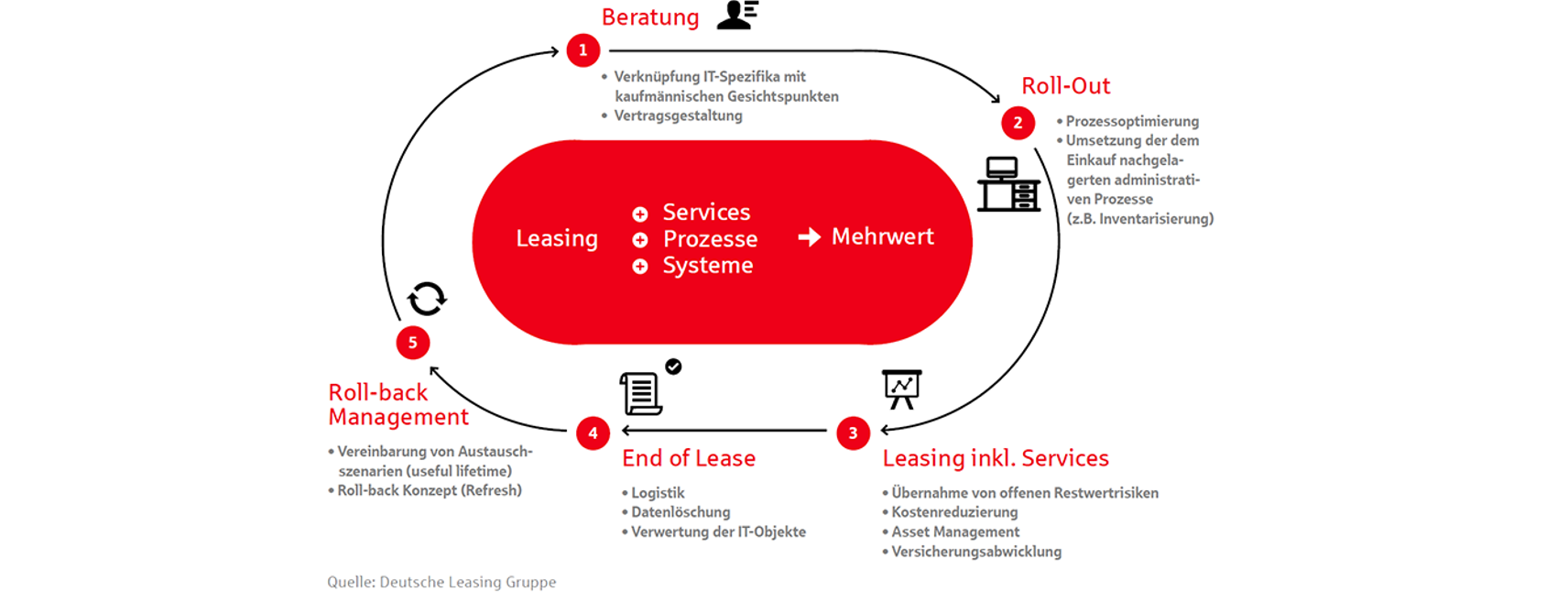 DSGV Grafik Industrie 4.0 2