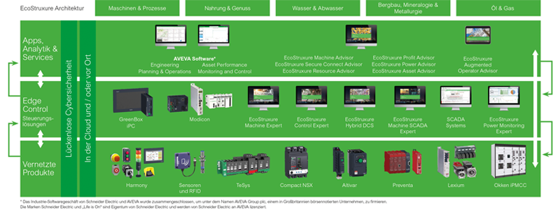 Schneider Electric